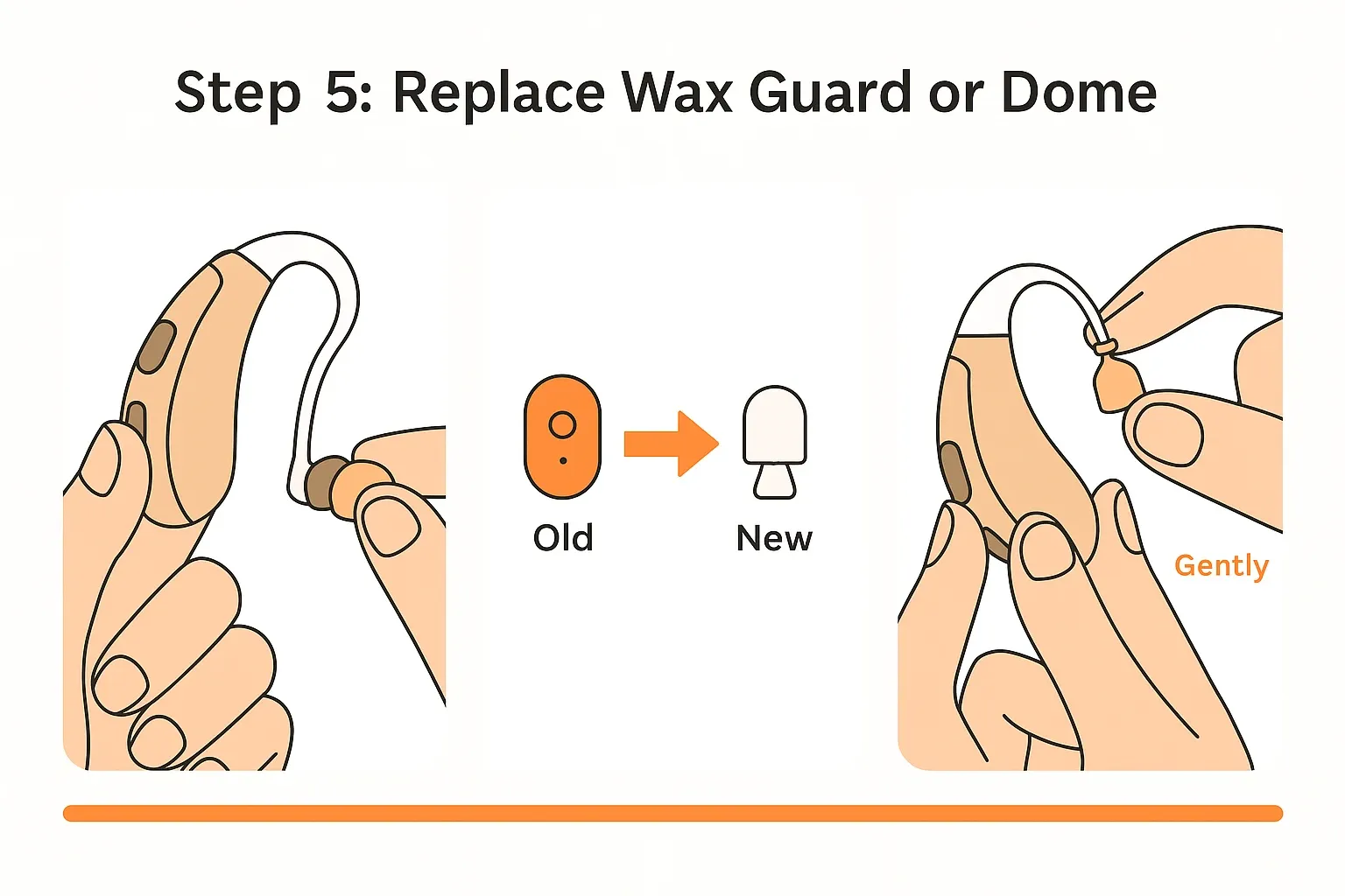 Replace Wax Guard or Dome